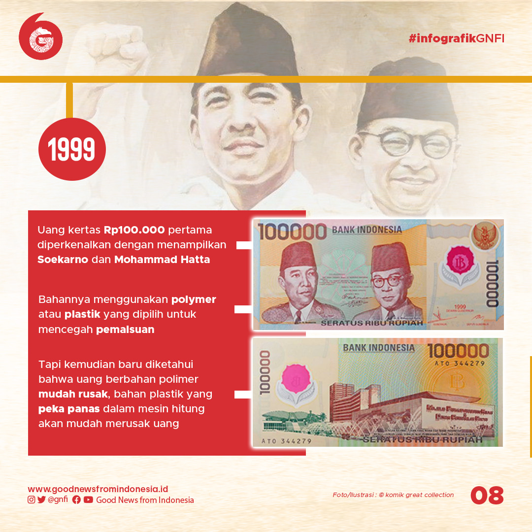 Perjalanan Rupiah dari Dulu hingga Sekarang