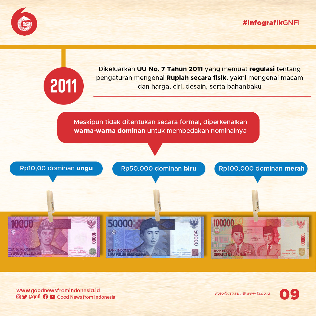 Perjalanan Rupiah dari Dulu hingga Sekarang