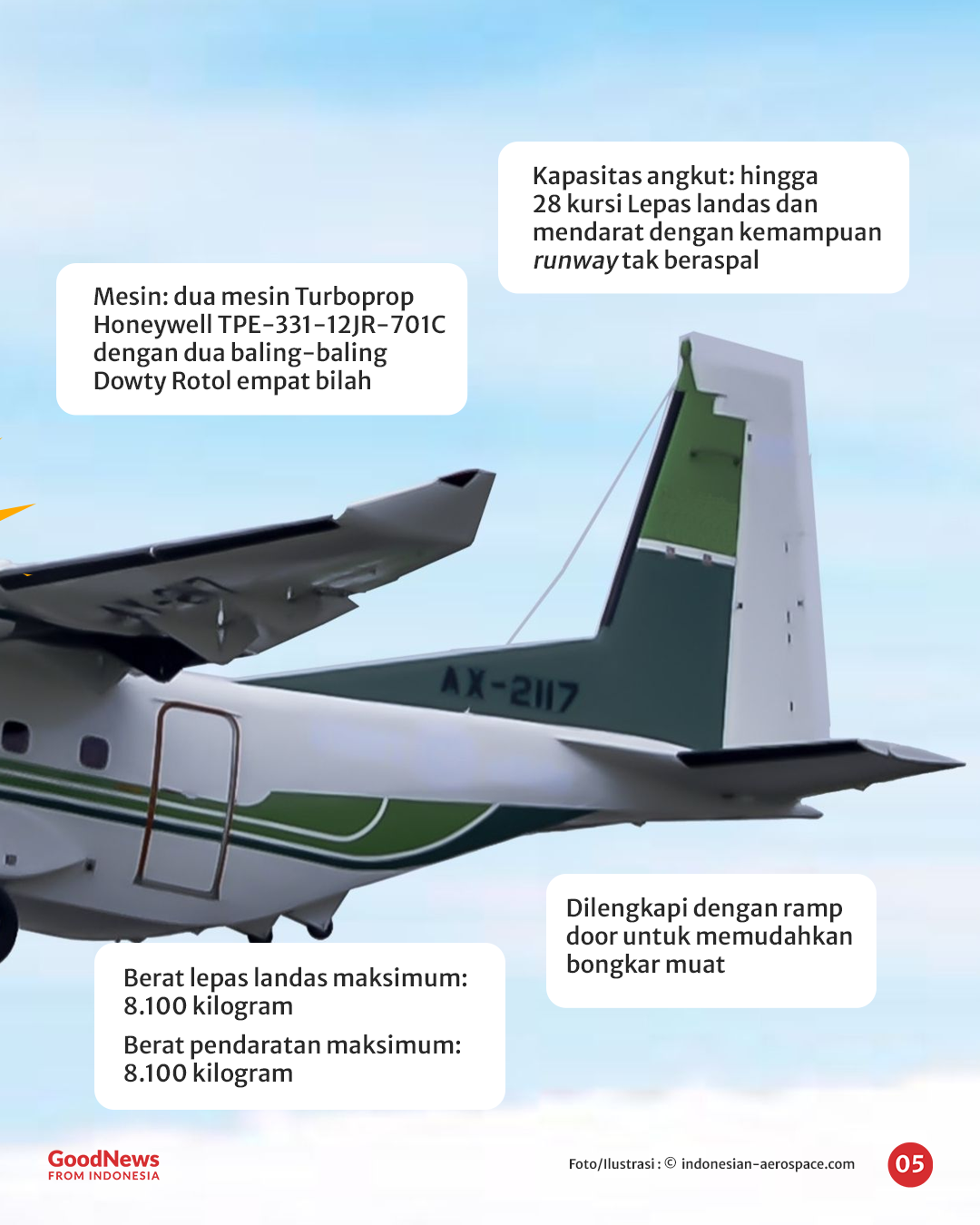Pesawat NC212i Buatan PT Dirgantara Indonesia, Digunakan TNI Hingga Diekspor Ke Pasar Internasional