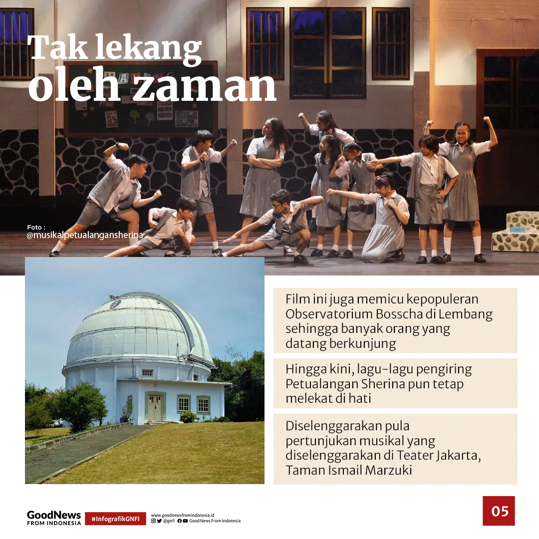 Petualangan Sherina, Film Anak yang Tak Lekang oleh Zaman