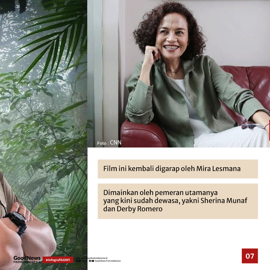 Petualangan Sherina, Film Anak yang Tak Lekang oleh Zaman