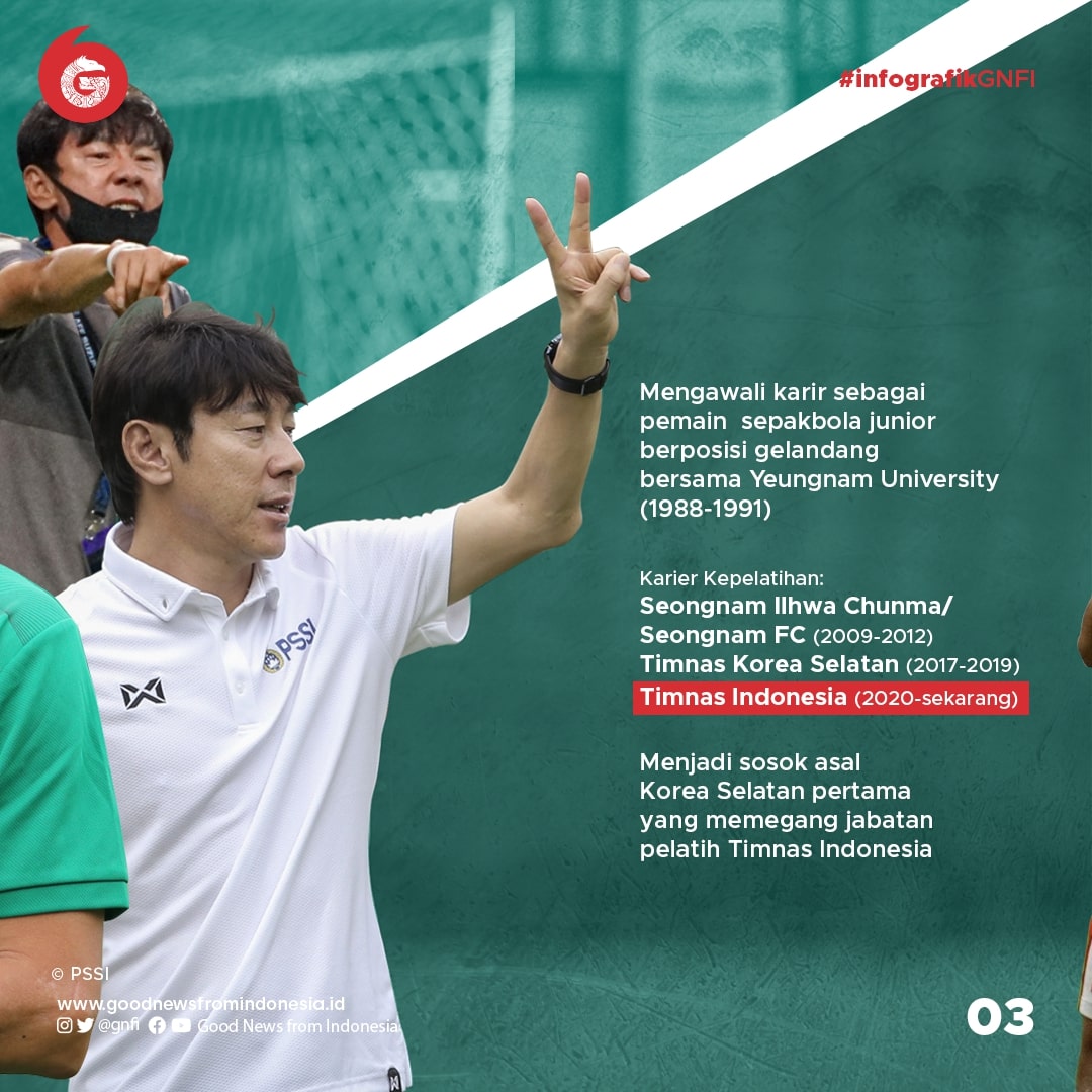 Profil Para Pemain Indonesia di Piala AFF 2020