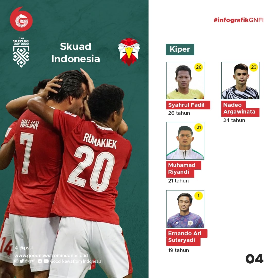 Profil Para Pemain Indonesia di Piala AFF 2020