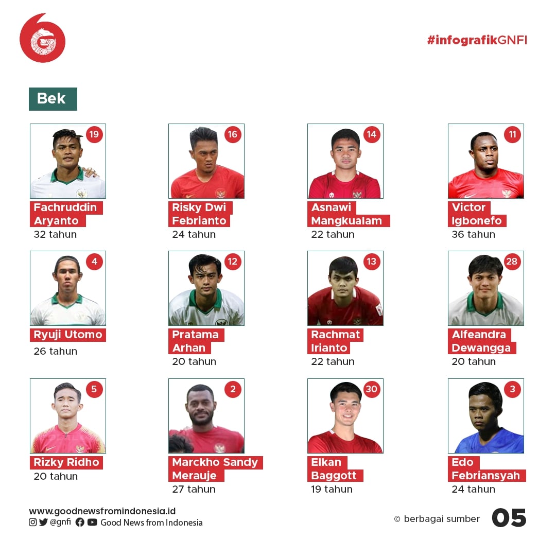 Profil Para Pemain Indonesia di Piala AFF 2020