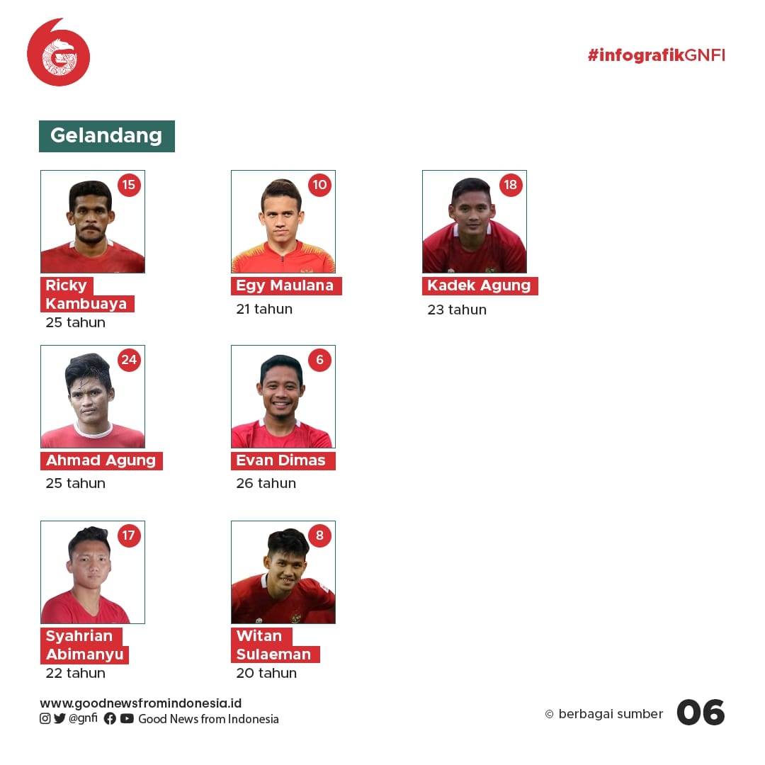 Profil Para Pemain Indonesia di Piala AFF 2020