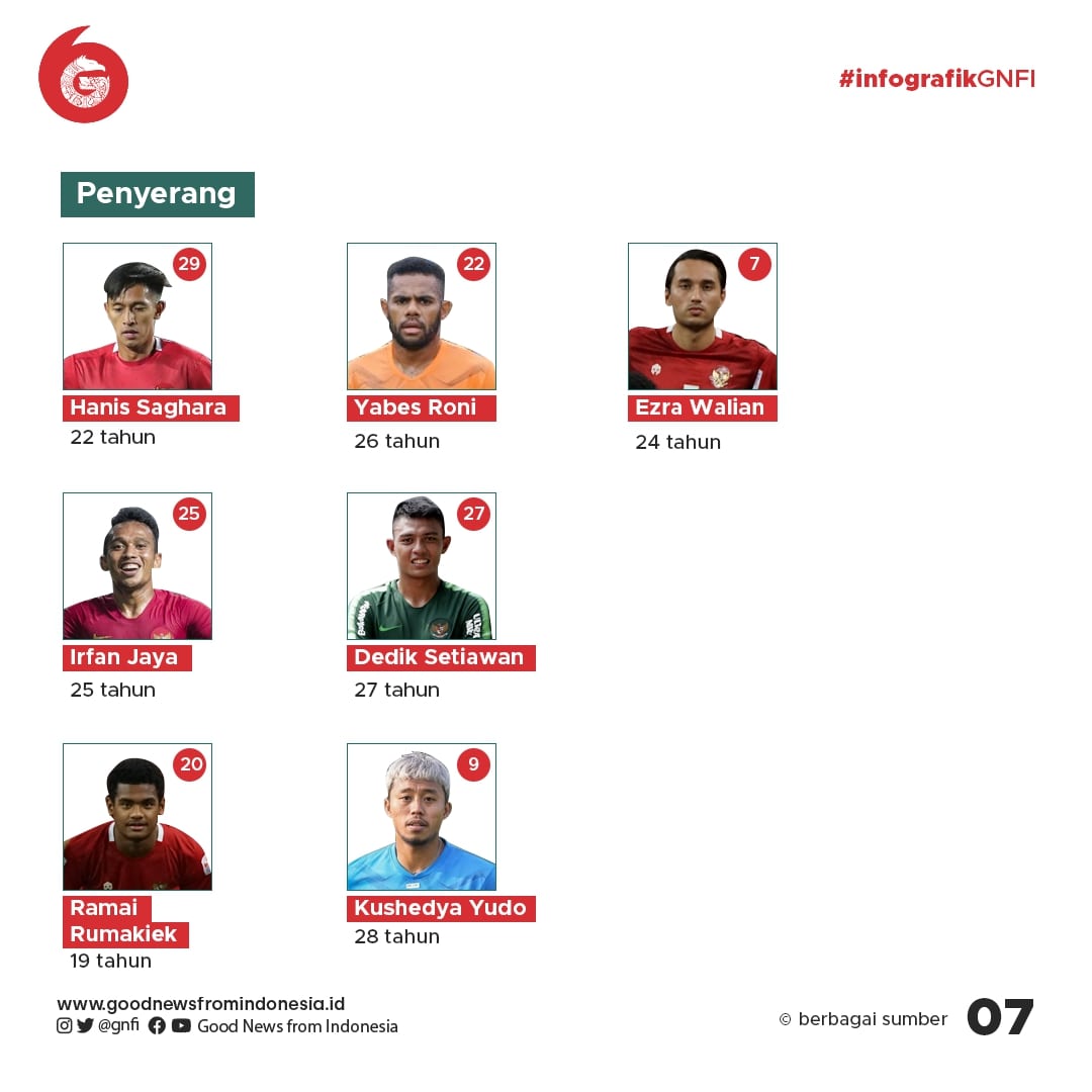 Profil Para Pemain Indonesia di Piala AFF 2020