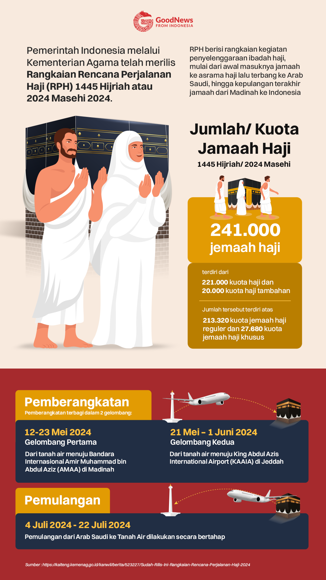 Rangkaian Rencana Perjalanan Haji (RPH) 1445 Hijriah/ 2024 Masehi