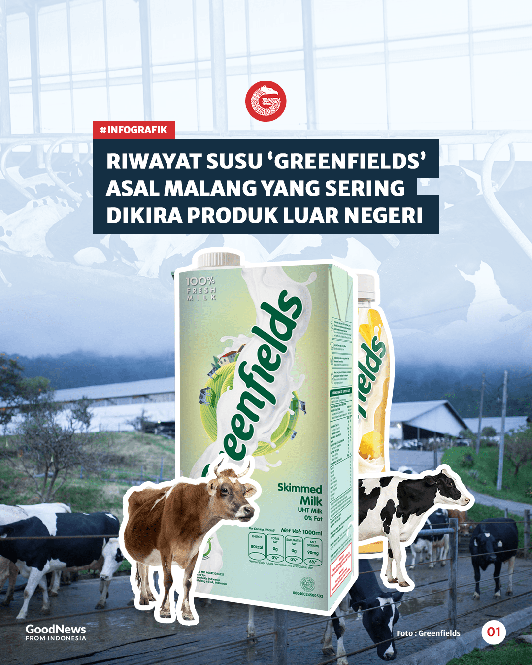 Riwayat Susu u2018Mewahu2019 Asal Malang yang Sering Dikira Produk Luar Negeri