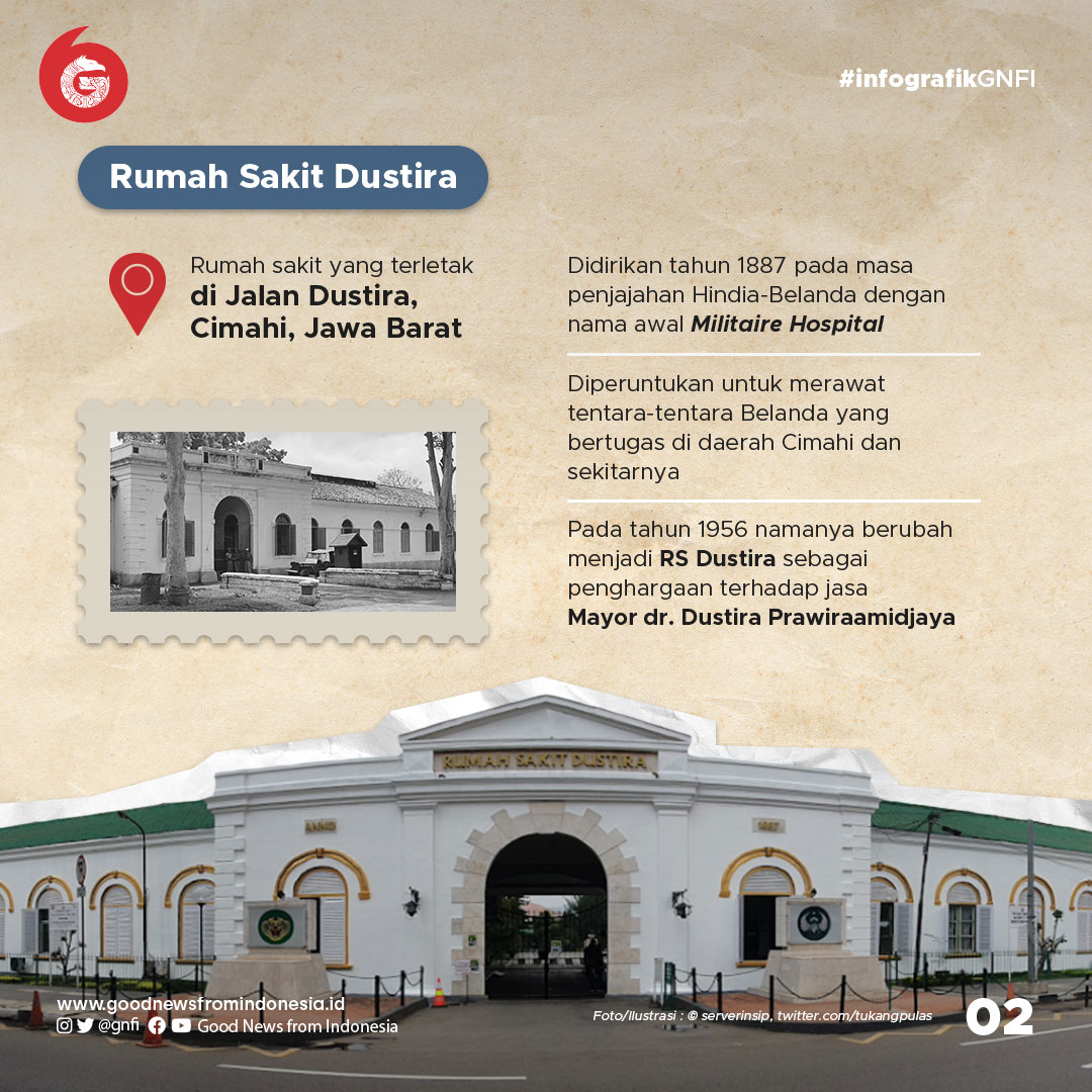Rumah Sakit Tertua di Indonesia