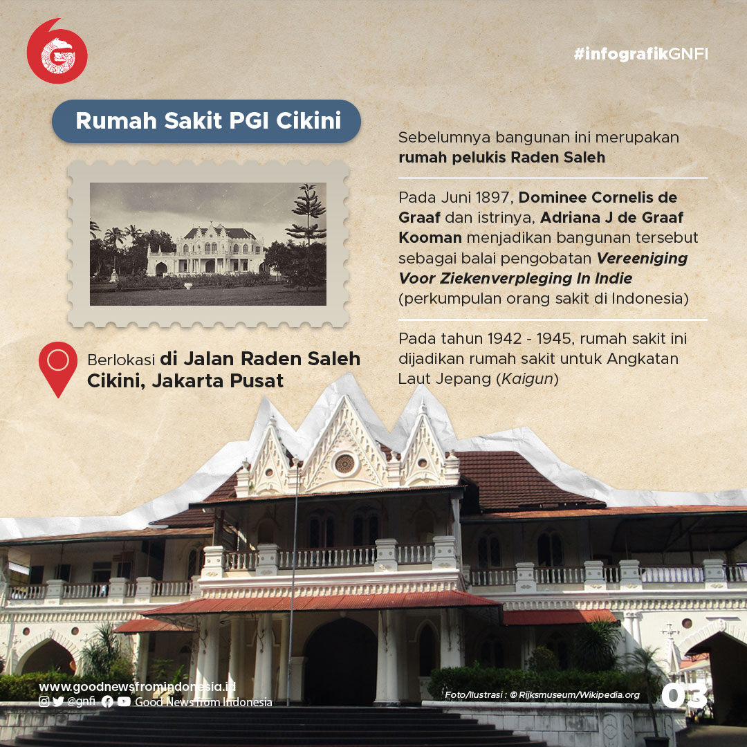 Rumah Sakit Tertua di Indonesia