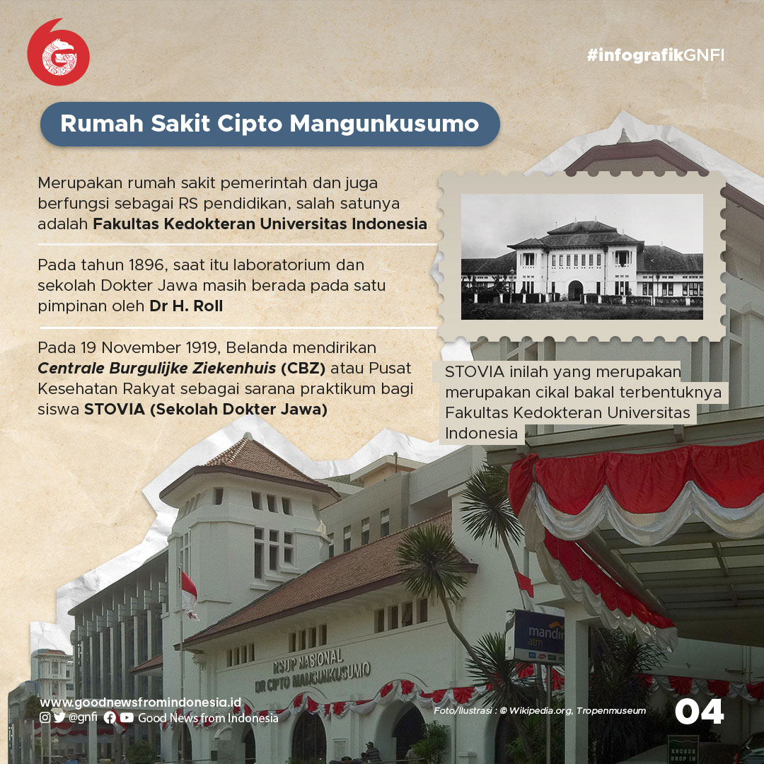 Rumah Sakit Tertua di Indonesia