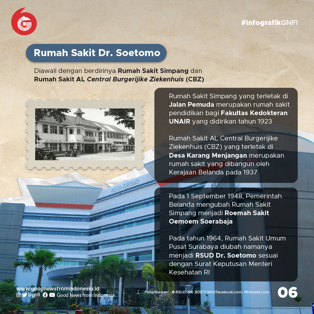 Rumah Sakit Tertua di Indonesia