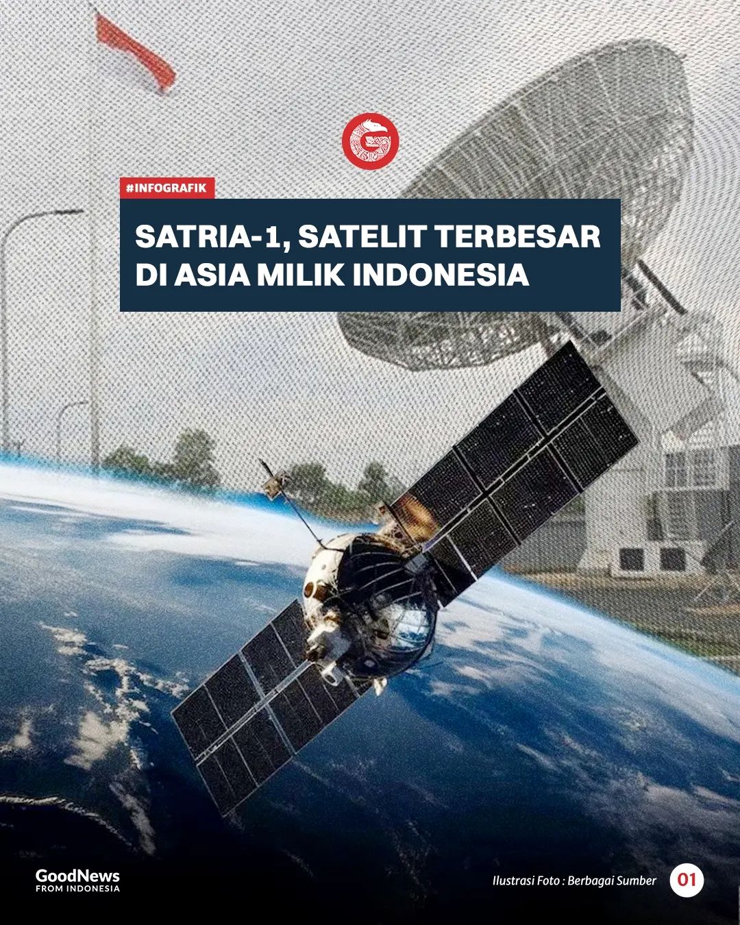 SATRIA-1, Satelit Terbesar di Asia Milik Indonesia