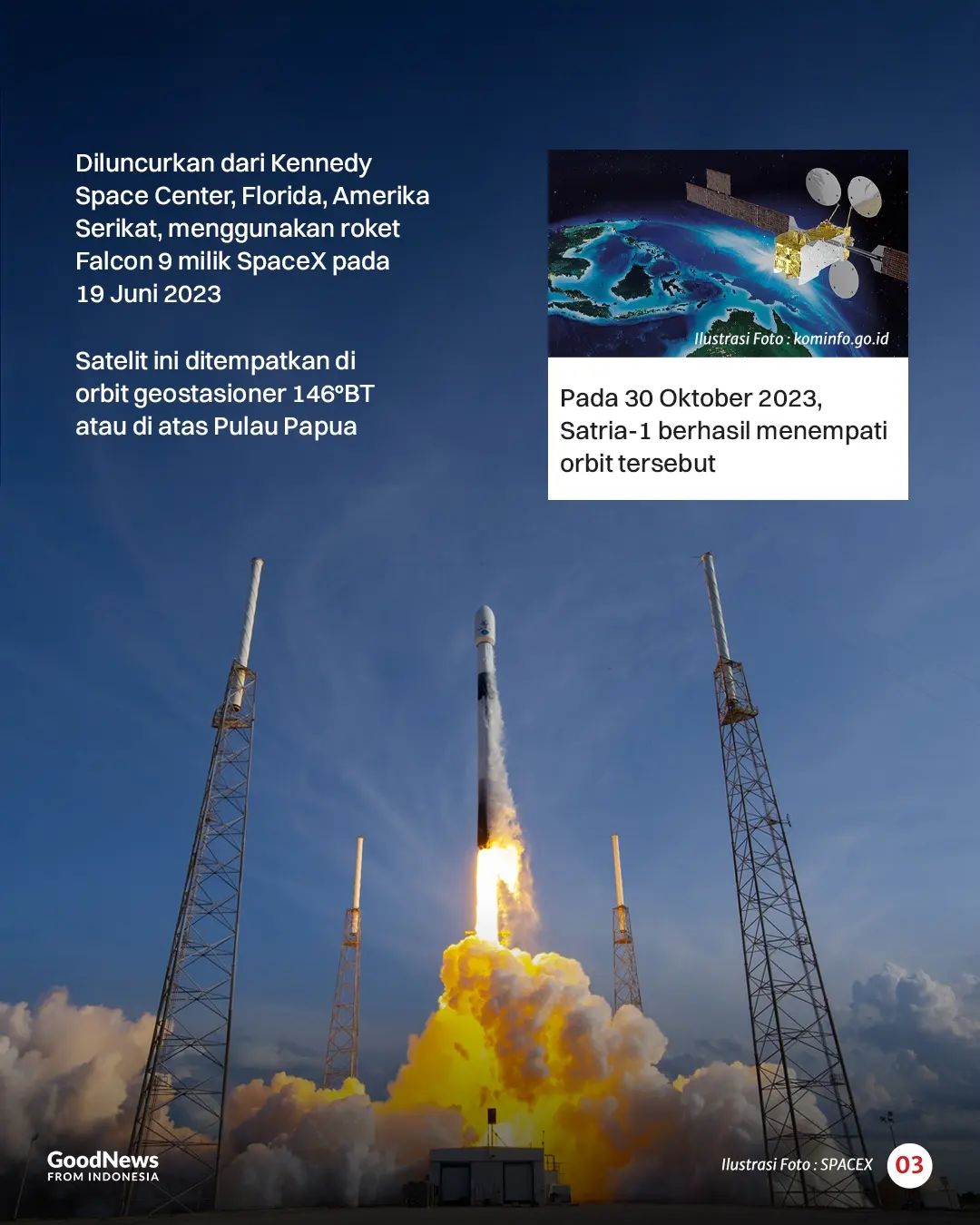 SATRIA-1, Satelit Terbesar di Asia Milik Indonesia