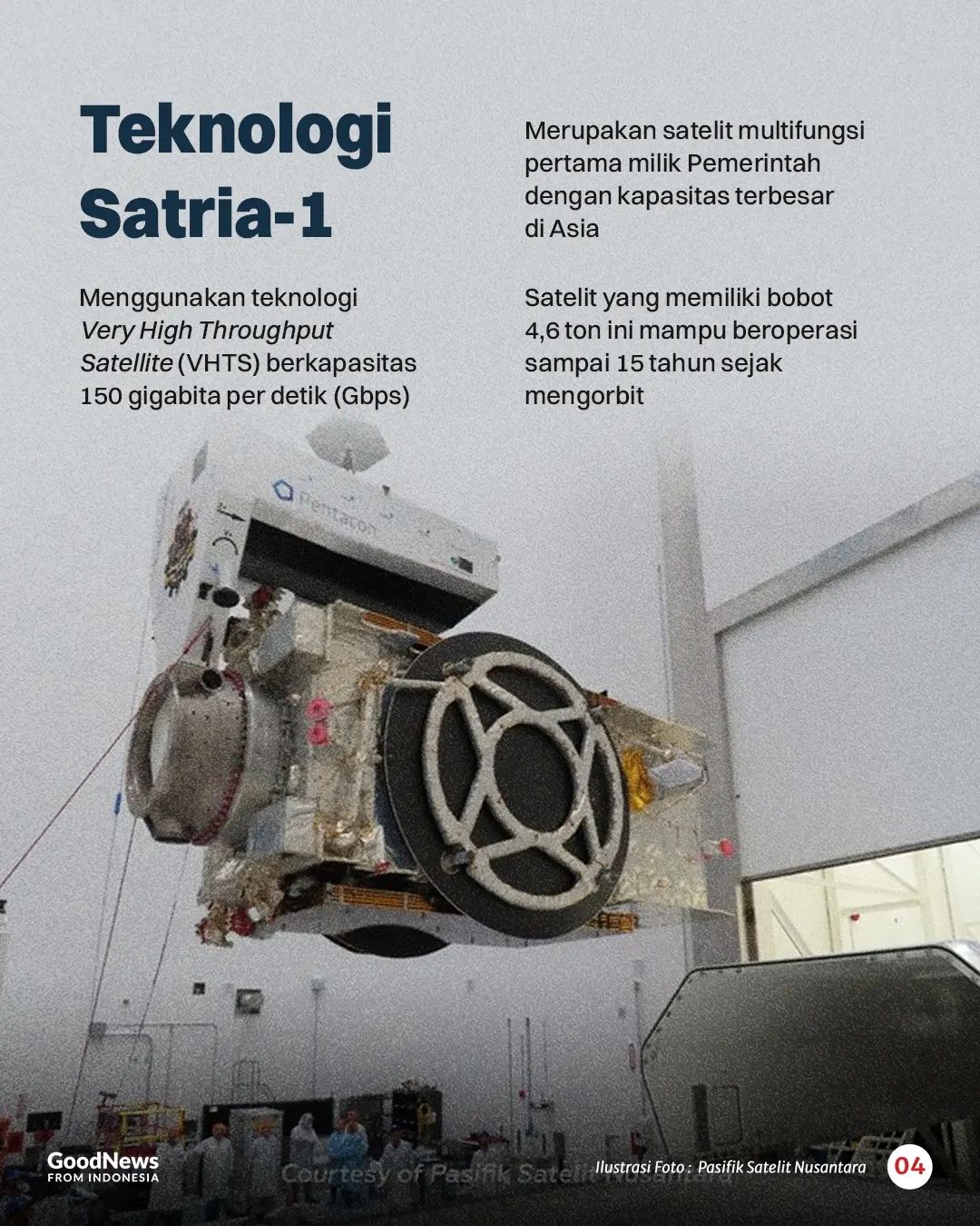 SATRIA-1, Satelit Terbesar di Asia Milik Indonesia