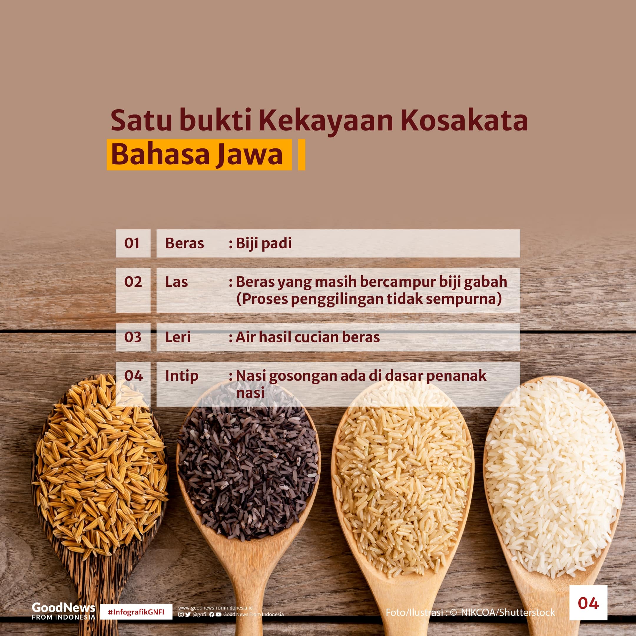 Satu Bukti Kekayaan Kosakata Bahasa Jawa