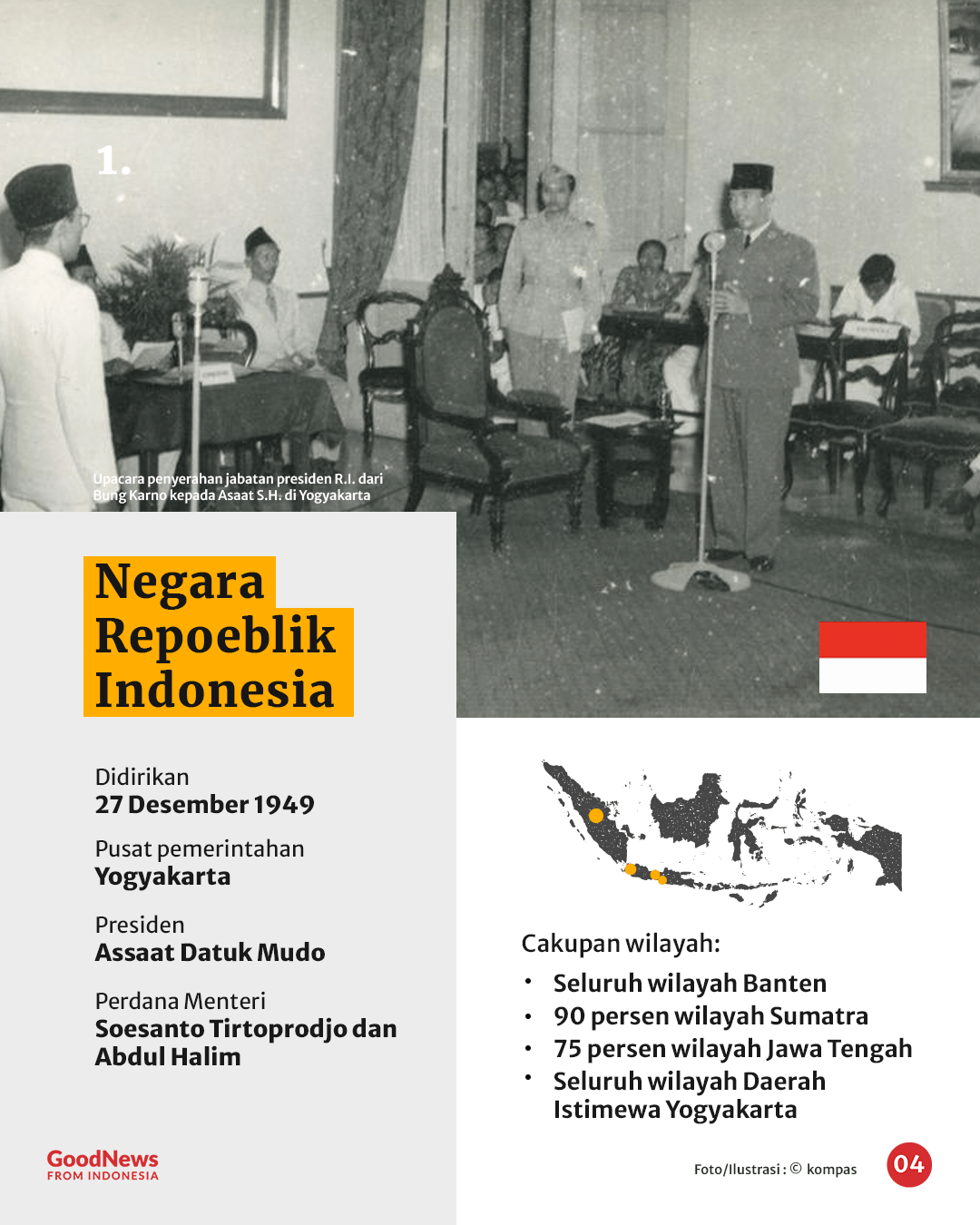 Sebelum Jadi NKRI, Indonesia Punya 7 Negara Bagian, 7 Presiden, dan 7 Bendera
