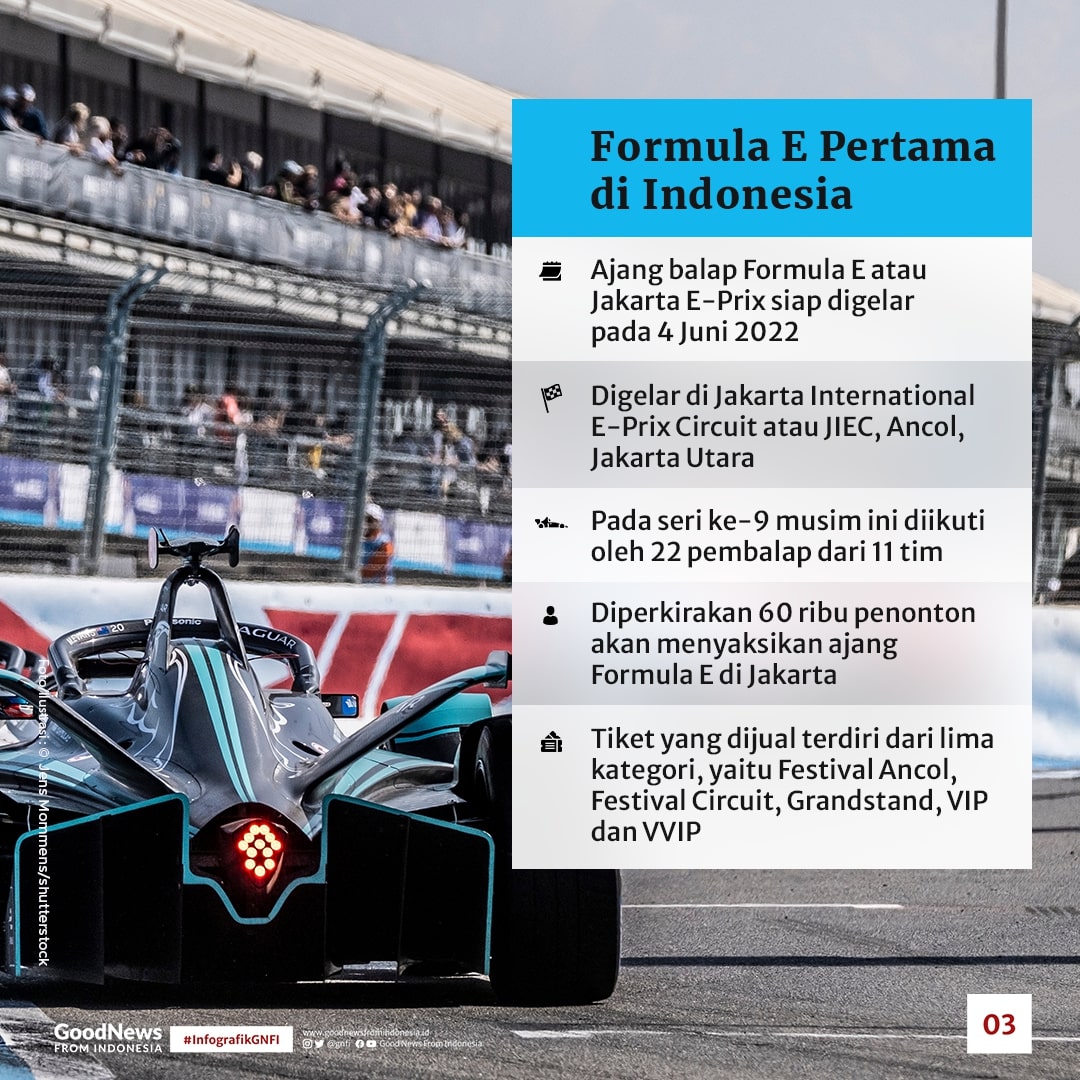 Sederet Fakta Menarik Soal Formula E