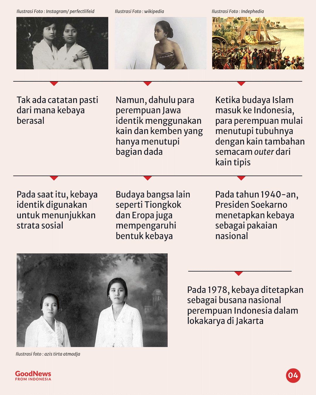 Sejarah dan Perkembangan Kebaya, Benarkah Asli Indonesia?