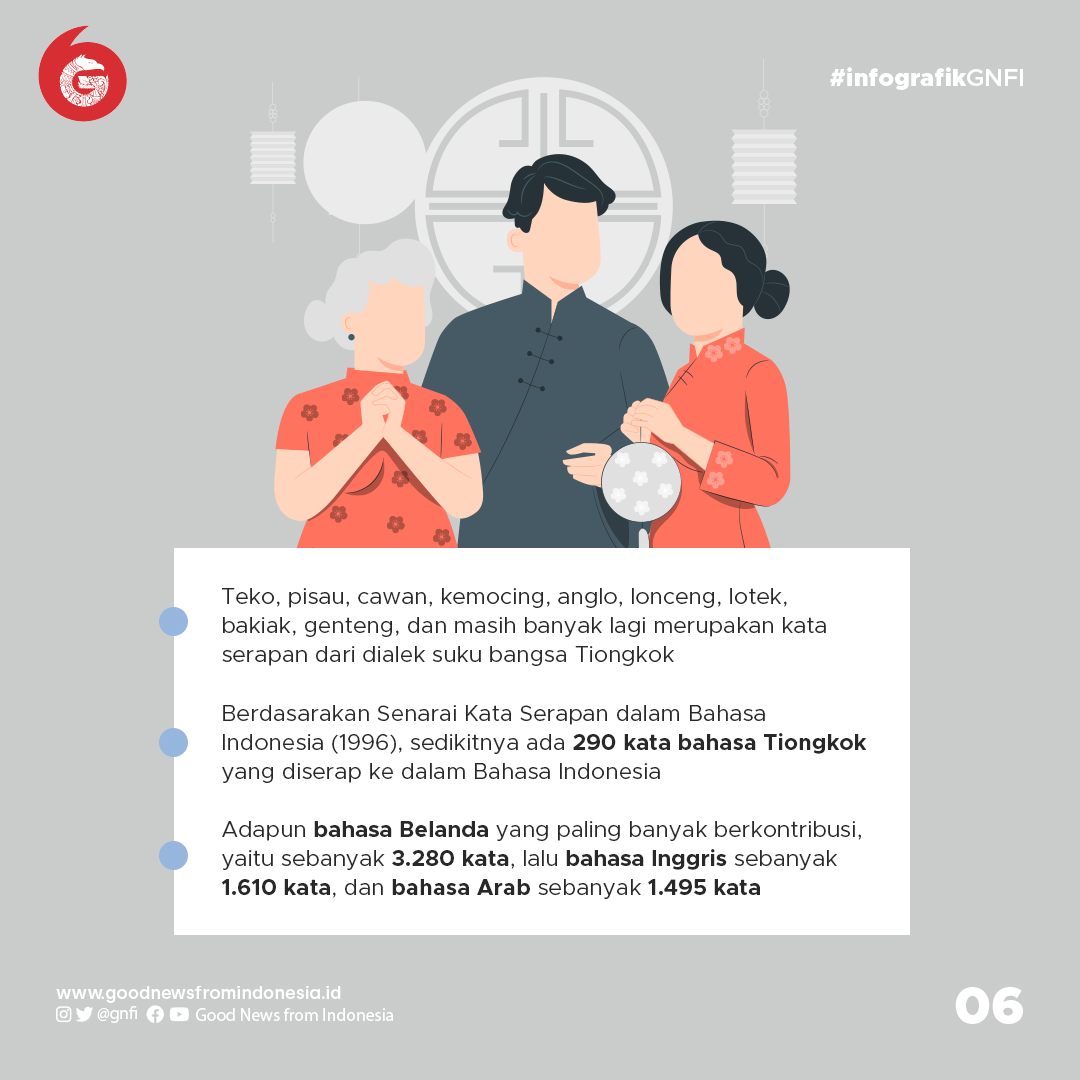 Sejarah Panggilan ''Lo-Gue'' yang Bukan dari Bahasa Betawi