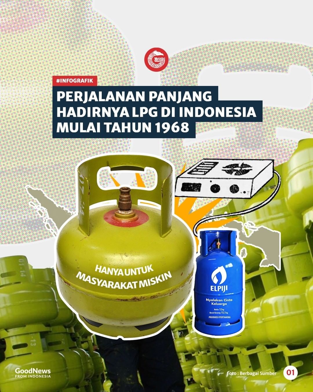 Sejarah Panjang Hadirnya LPG di Indonesia