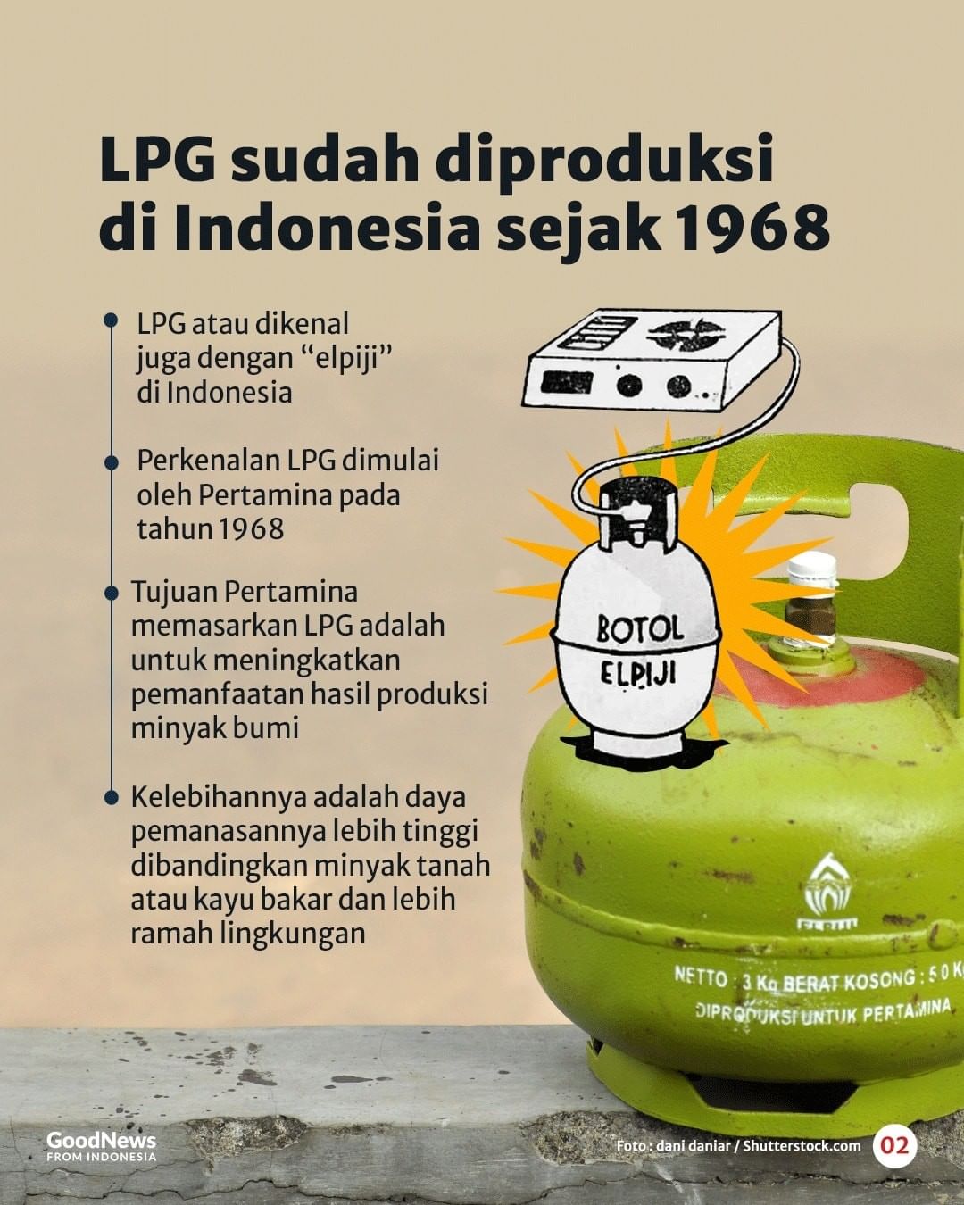 Sejarah Panjang Hadirnya LPG di Indonesia