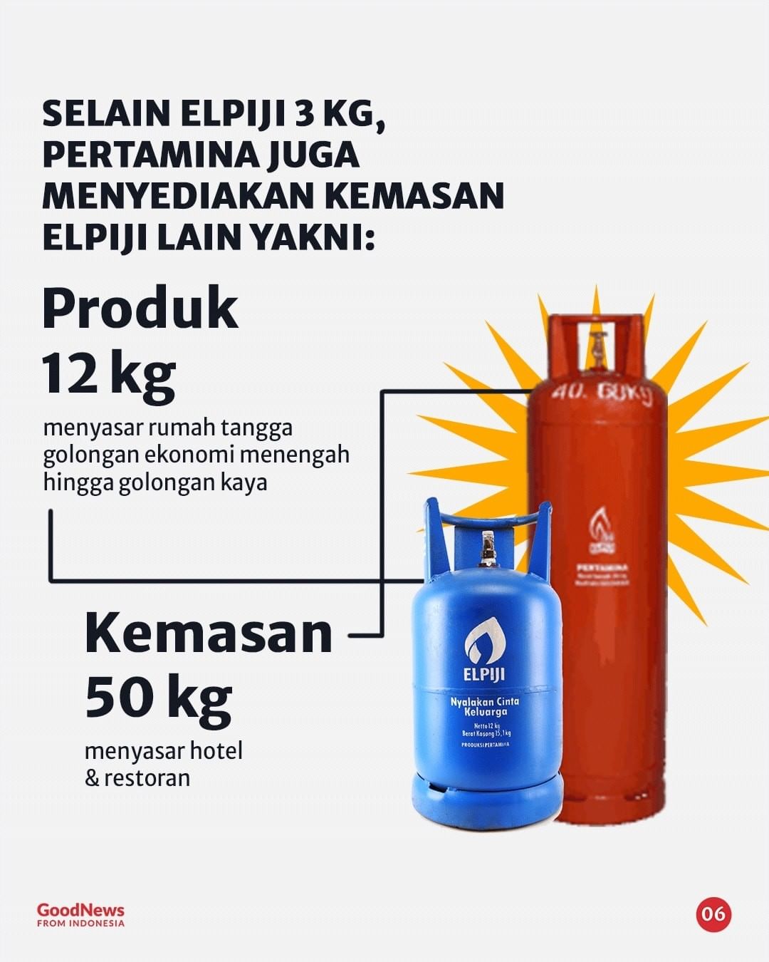 Sejarah Panjang Hadirnya LPG di Indonesia