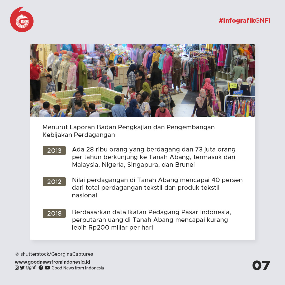 Sejarah Pasar Tanah Abang, Tempat Bandar Kambing hingga Lokasi Perdagangan Tekstil Terbesar di Asia Tenggara