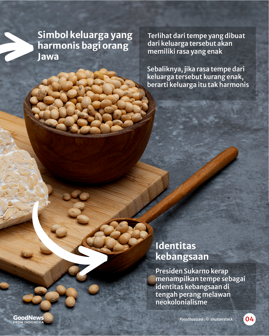 Sejarah Tempe, Makanan Asli Indonesia yang Mendunia