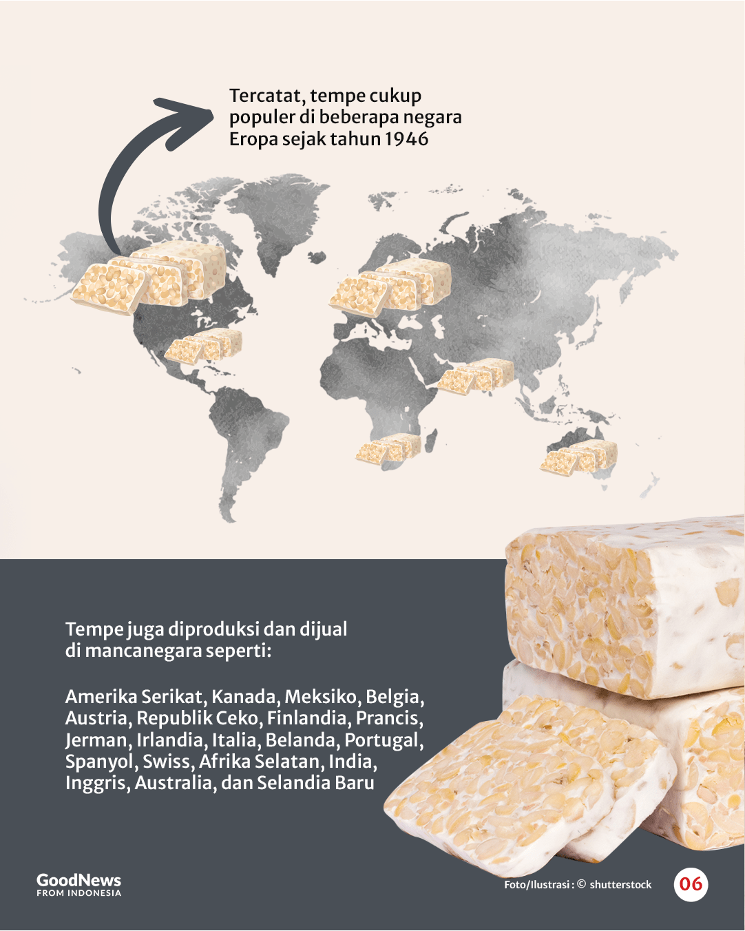 Sejarah Tempe, Makanan Asli Indonesia yang Mendunia
