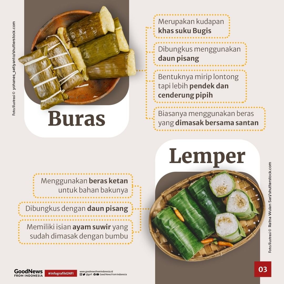 Serupa Tapi Tak Sama, Apa Bedanya Ketupat, Lontong, Lempar, Buras, dan Arem-arem?