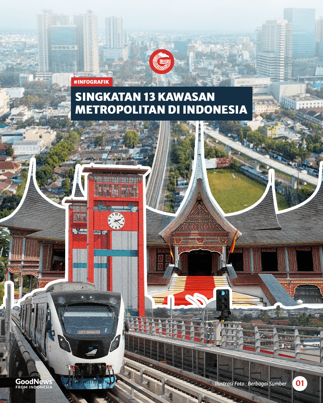 Singkatan 13 Kawasan Metropolitan di Indonesia