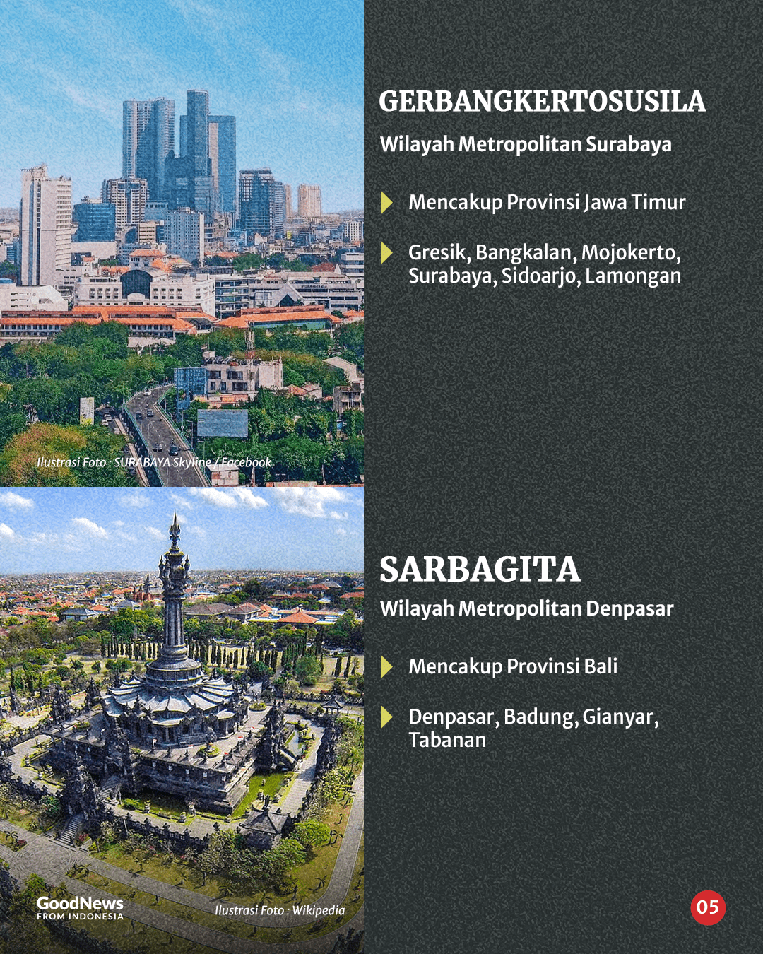 Singkatan 13 Kawasan Metropolitan di Indonesia