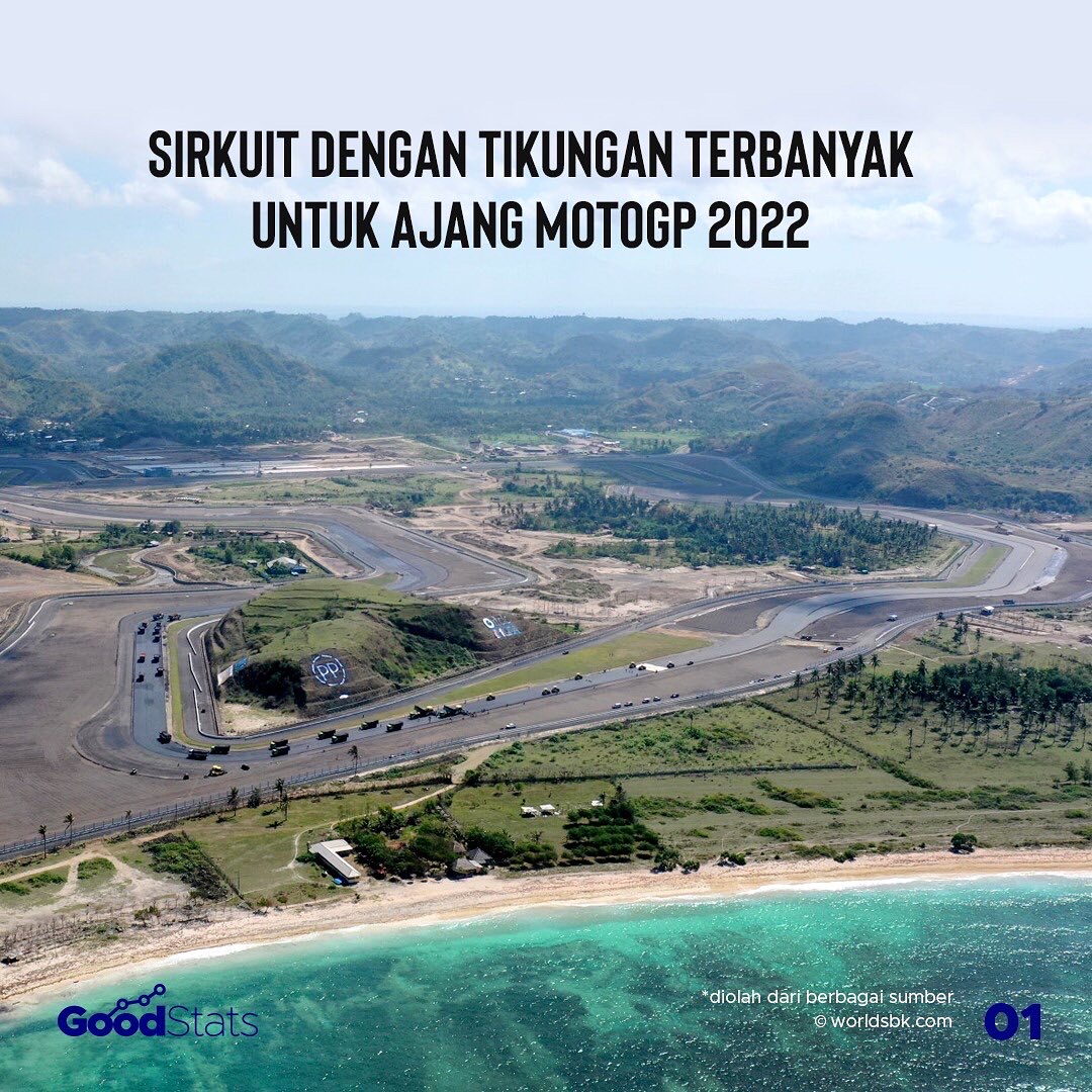 Sirkuit dengan Jumlah Tikungan Terbanyak untuk Ajang MotoGP 2022