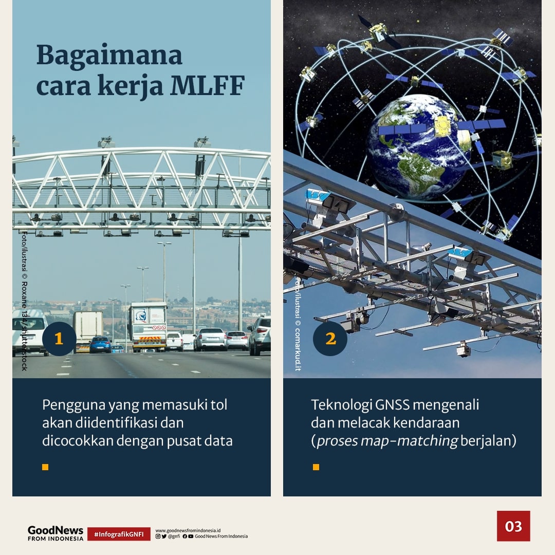 Sistem Tol MLFF Siap Diterapkan Pada 2022