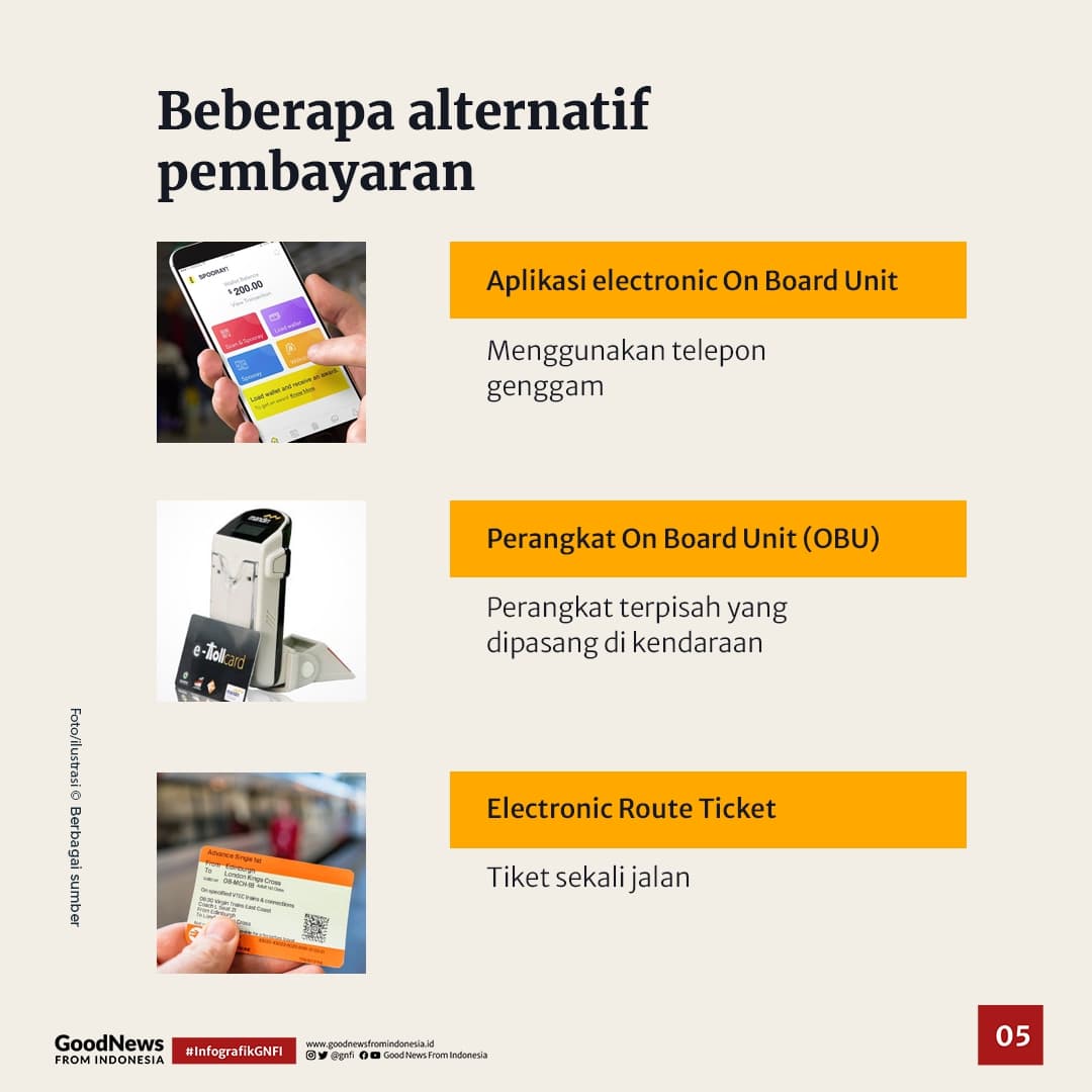 Sistem Tol MLFF Siap Diterapkan Pada 2022