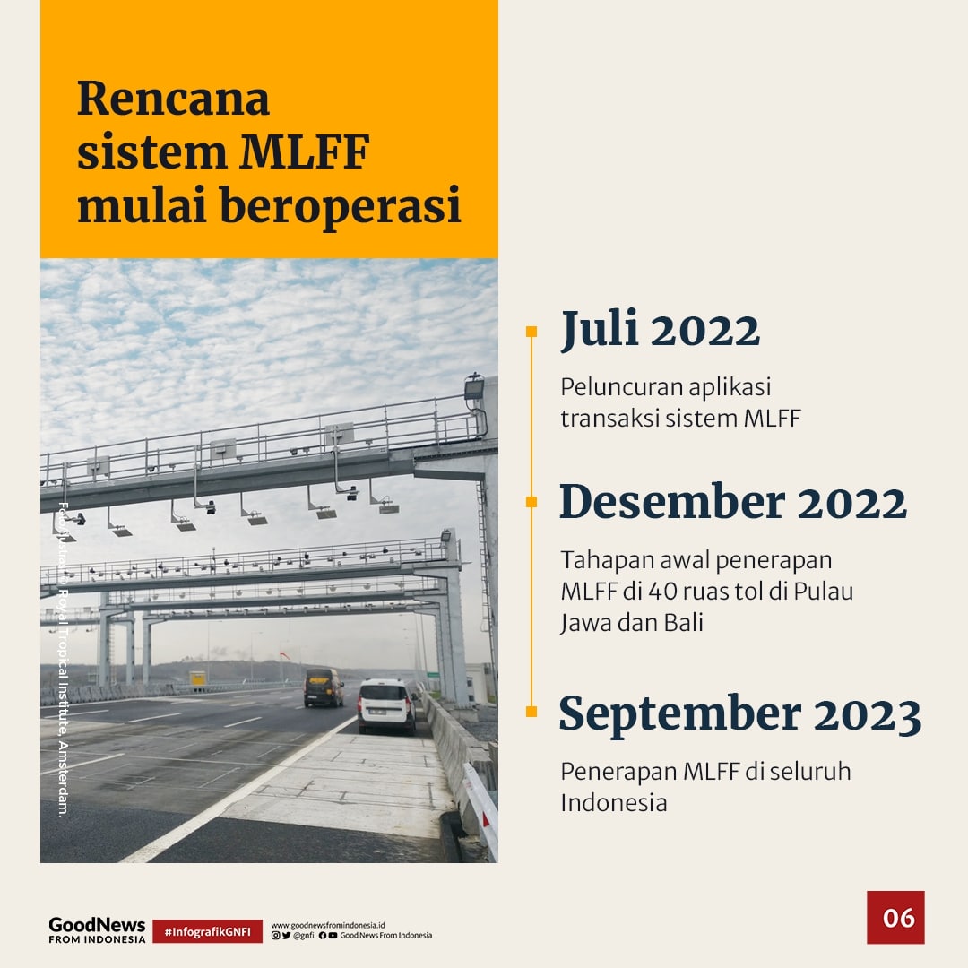 Sistem Tol MLFF Siap Diterapkan Pada 2022