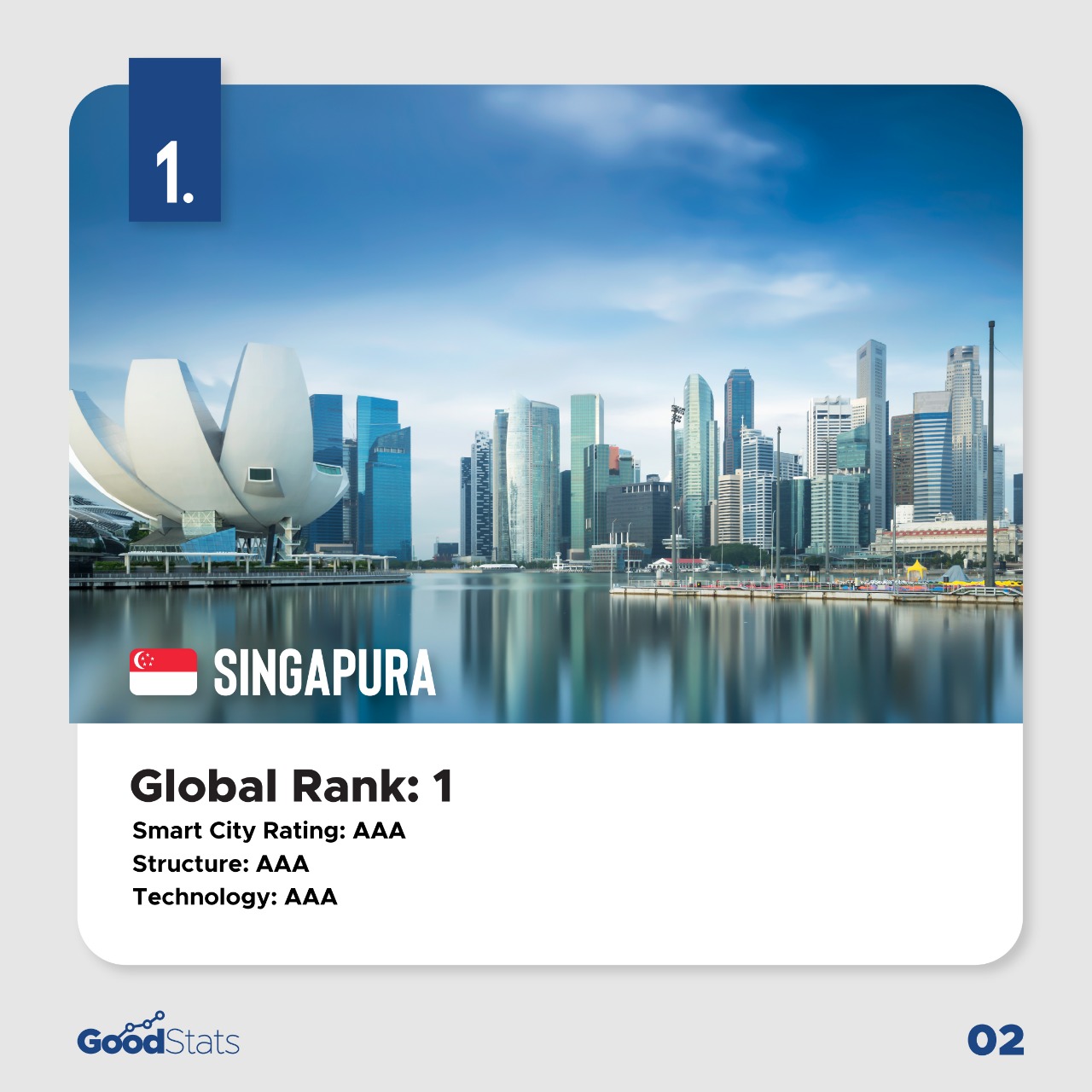 Smart City Index 2021: Peringkat Kota-Kota di Asia Tenggara