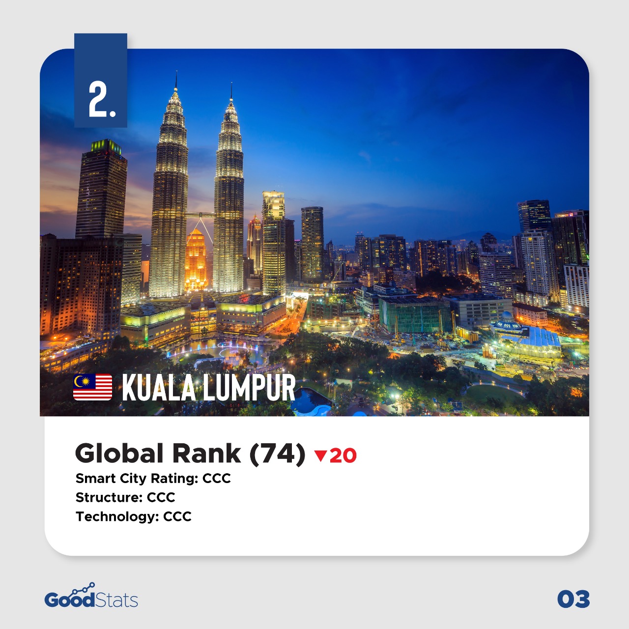 Smart City Index 2021: Peringkat Kota-Kota di Asia Tenggara