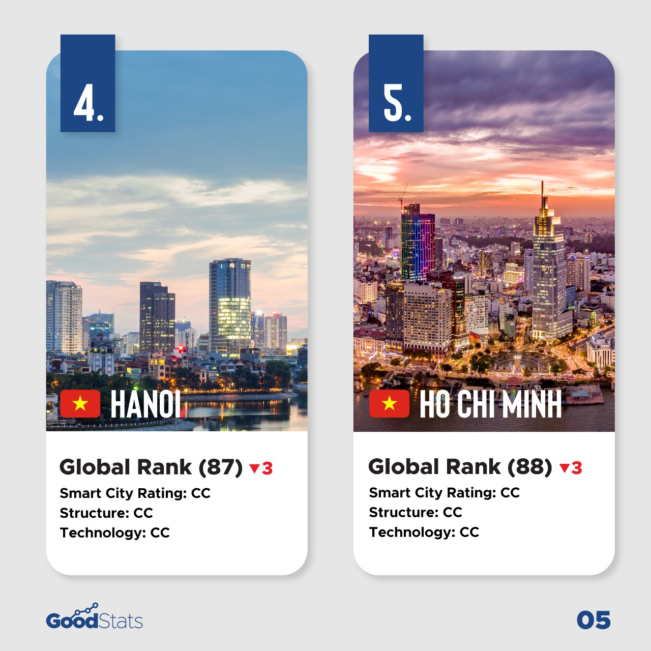 Smart City Index 2021: Peringkat Kota-Kota di Asia Tenggara