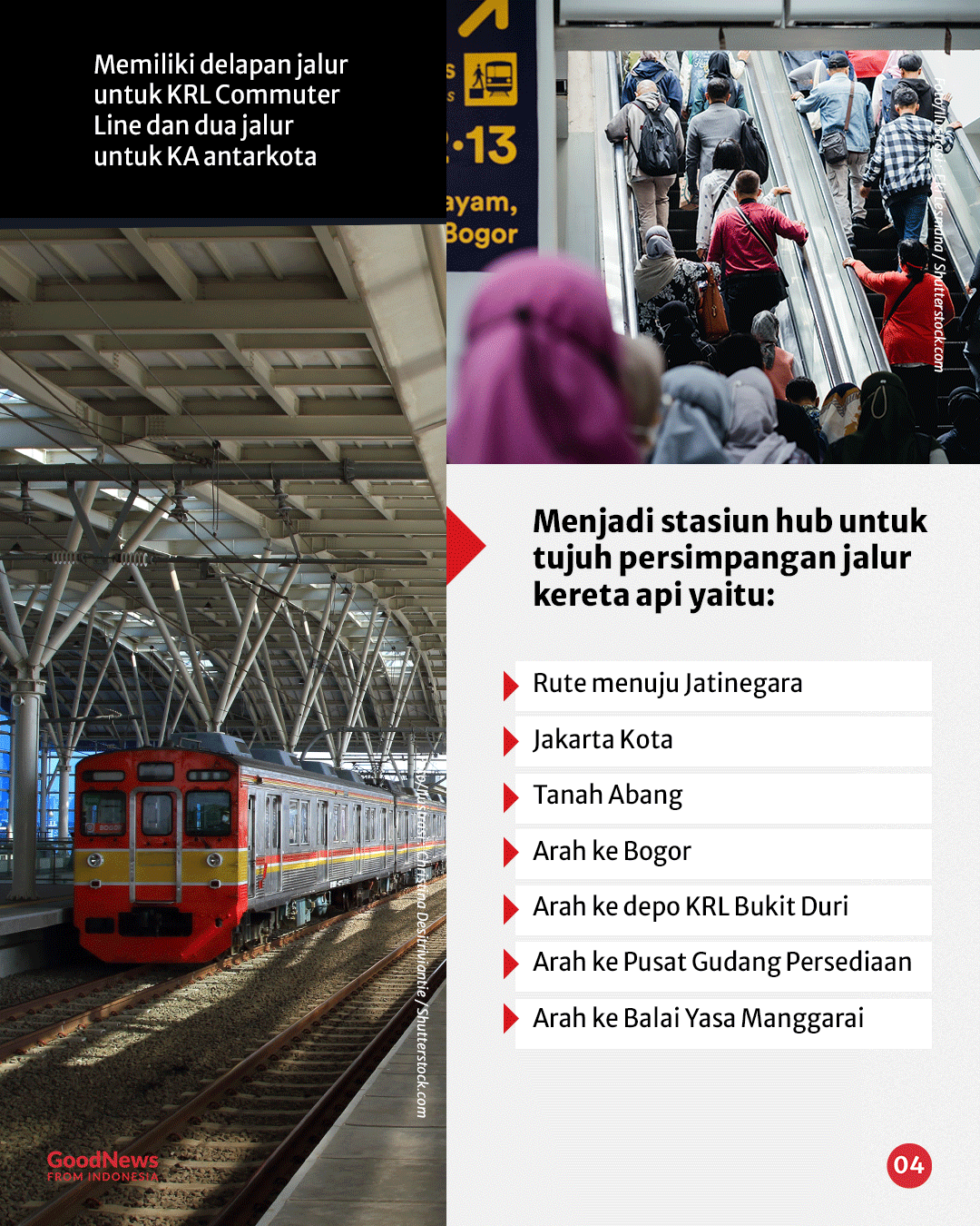 Stasiun Manggarai, Bernilai Historis Hingga Menjadi Stasiun Tersibuk di Indonesia