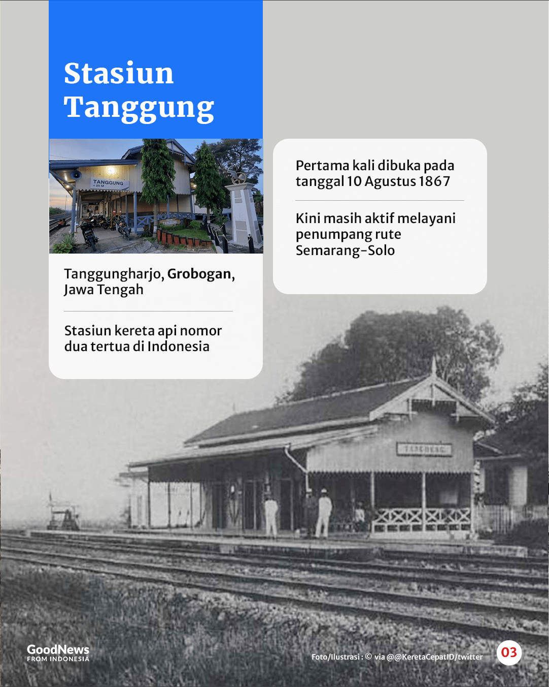 Stasiun-stasiun Tertua di Indonesia Sejak Zaman Hindia Belanda