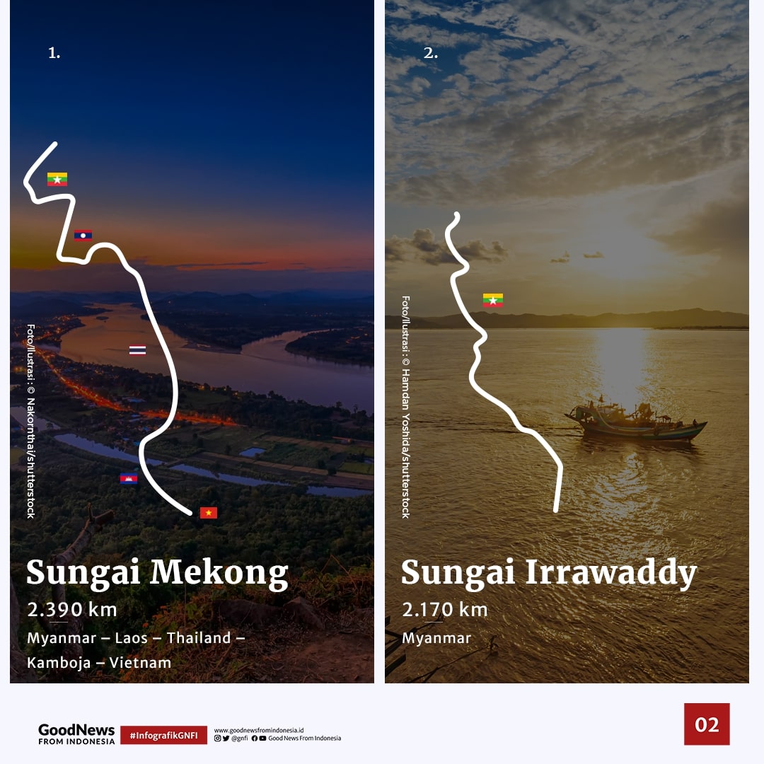 Sungai Terpanjang di Asia Tenggara