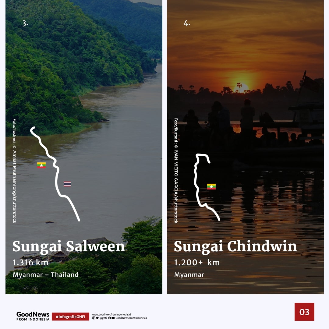 Sungai Terpanjang di Asia Tenggara