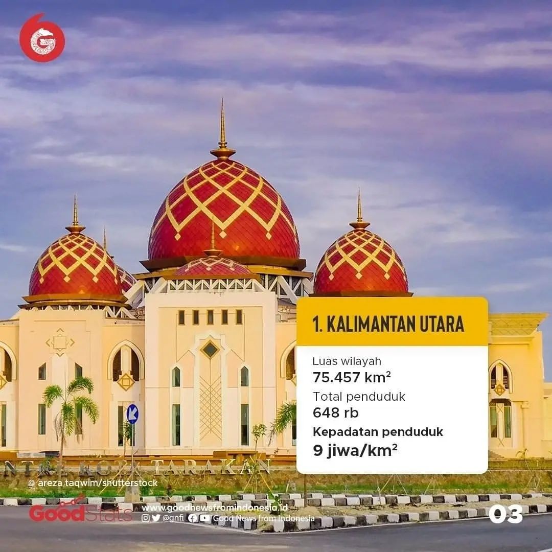 Sunyi dan Lengang, Ini 10 Provinsi Paling Sepi di Indonesia