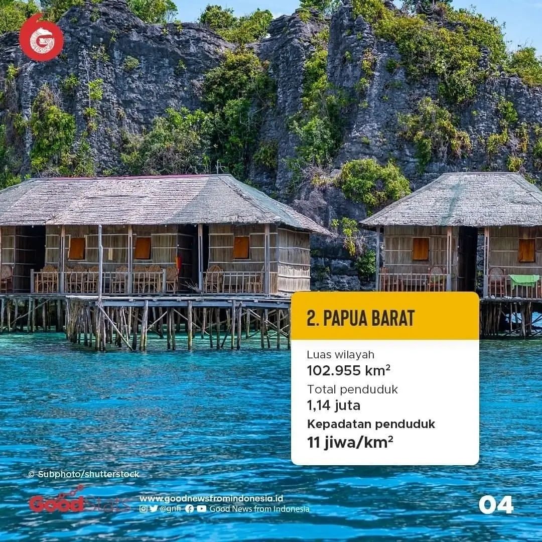 Sunyi dan Lengang, Ini 10 Provinsi Paling Sepi di Indonesia
