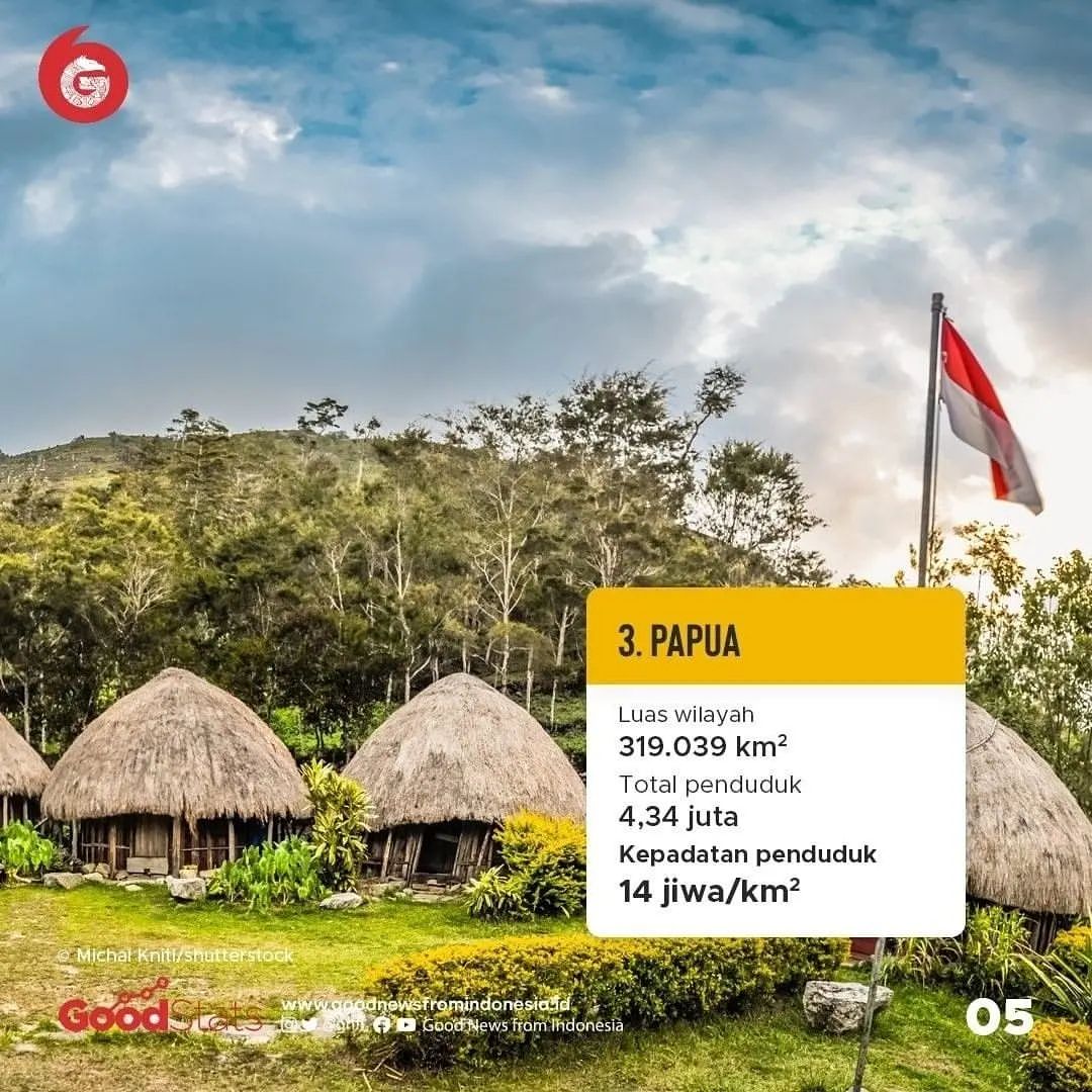 Sunyi dan Lengang, Ini 10 Provinsi Paling Sepi di Indonesia