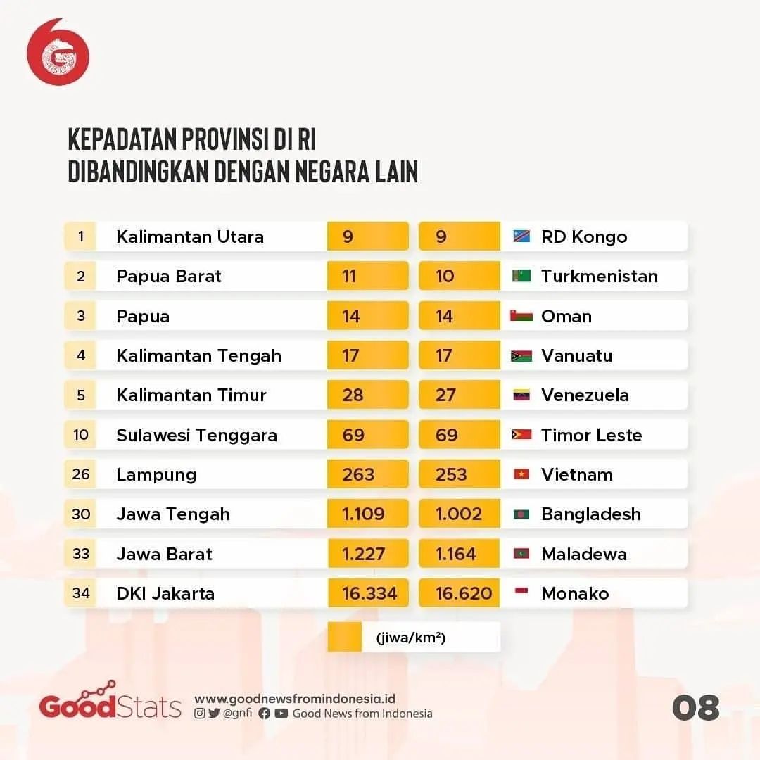 Sunyi dan Lengang, Ini 10 Provinsi Paling Sepi di Indonesia