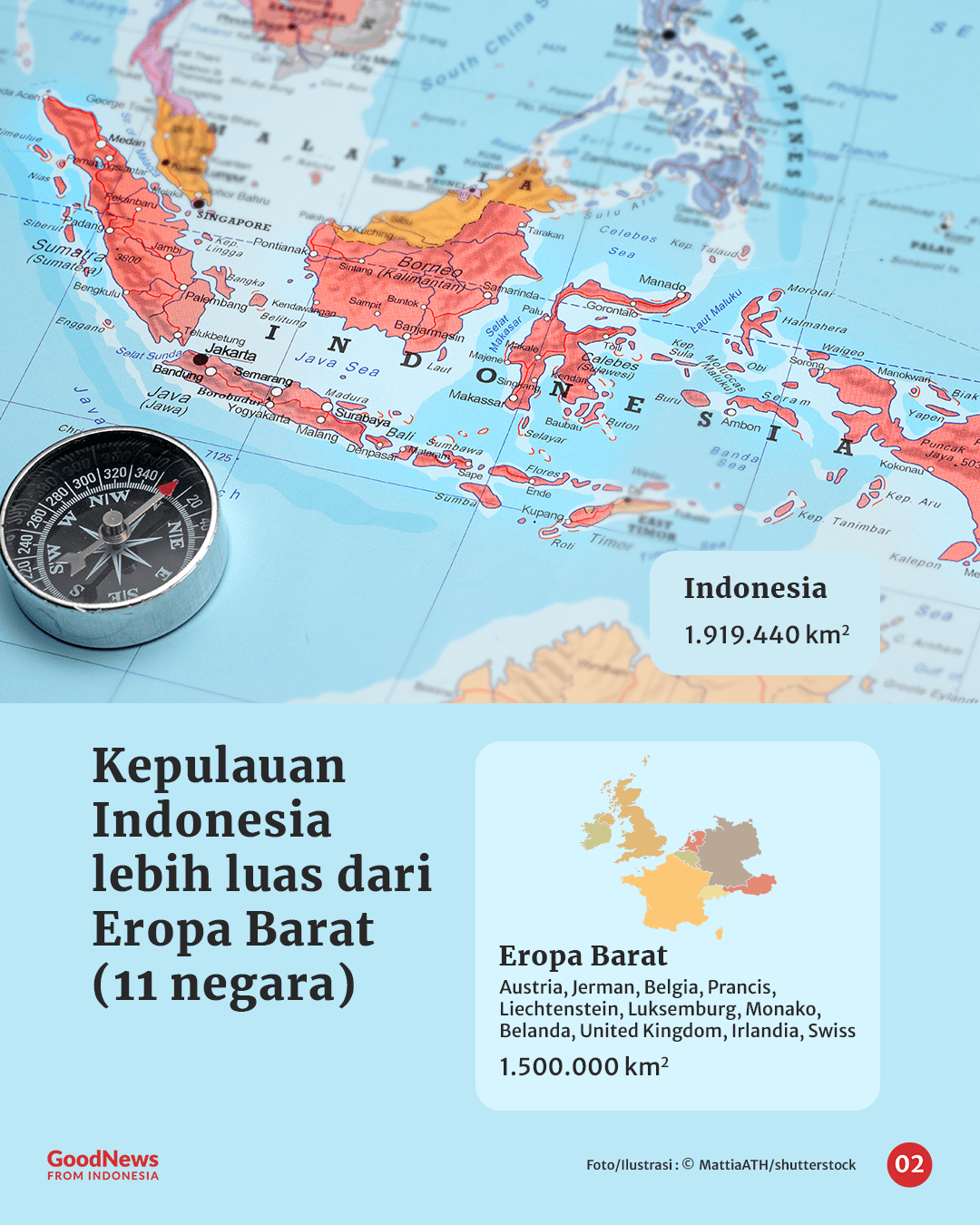 Tahukah Kamu Seberapa Luas Indonesia?
