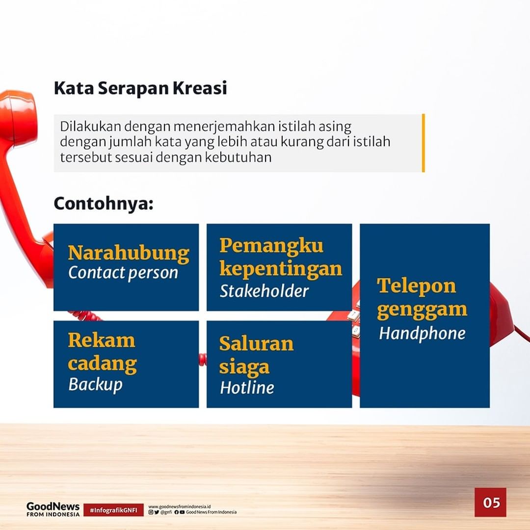 Tahukah Kamu? Terdapat Beberapa Jenis Kata Serapan Indonesia dari Bahasa Inggris